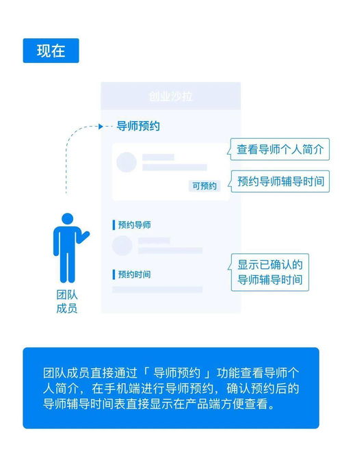 線(xiàn)上產(chǎn)品如何助力企業(yè)實(shí)現(xiàn)創(chuàng)新敏捷 旅游開(kāi)發(fā)項(xiàng)目策劃咨詢(xún)實(shí)踐