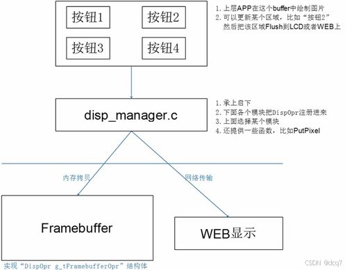嵌入式Linux項(xiàng)目與電子產(chǎn)品量產(chǎn)工具及旅游開(kāi)發(fā)項(xiàng)目策劃咨詢(xún)